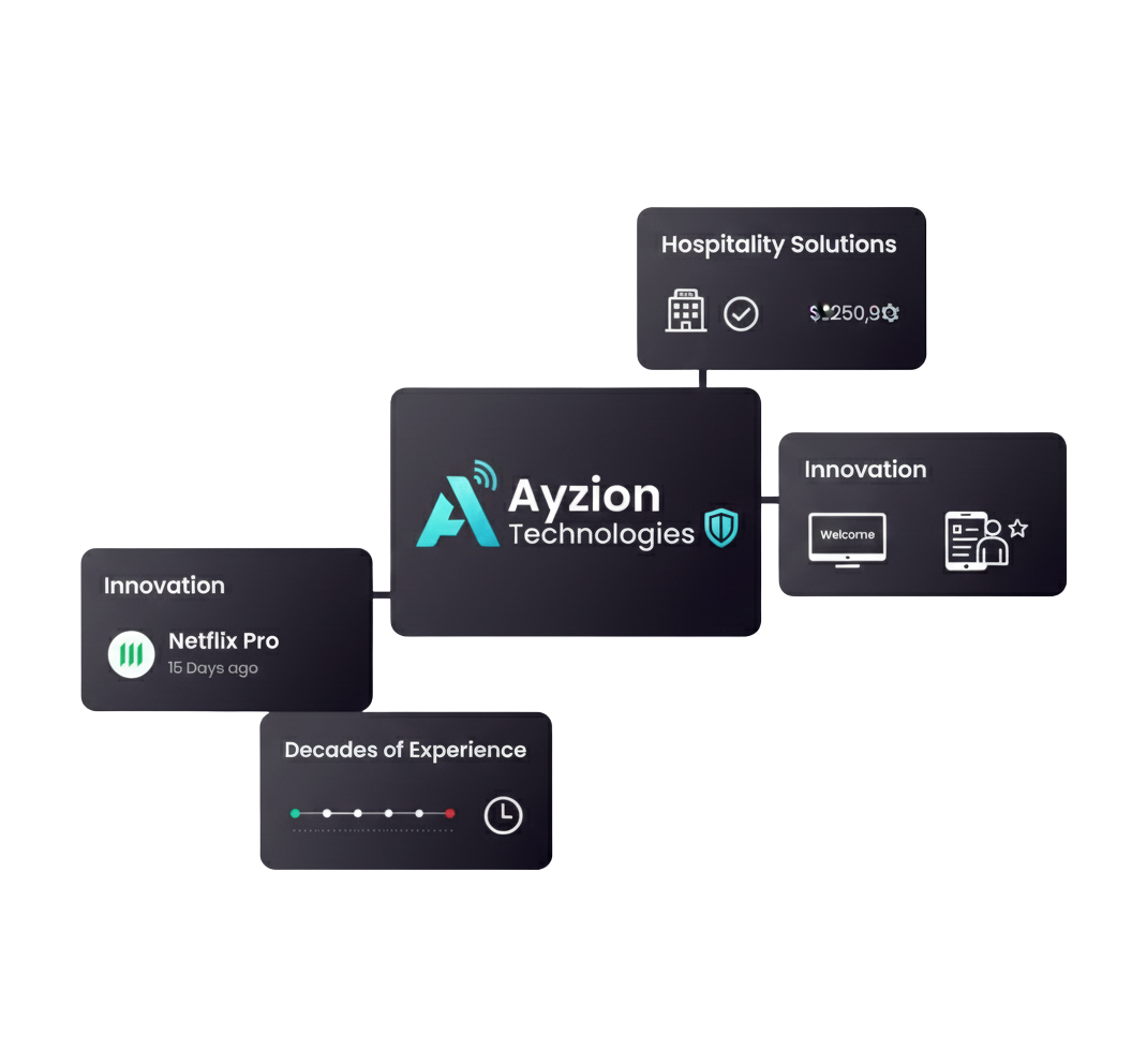 Ayzion Technologies - Hospitality Software Solutions